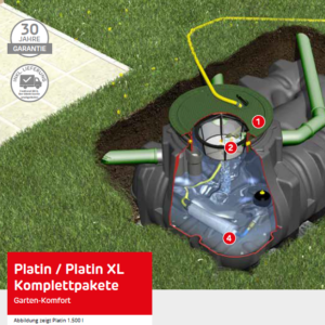 Graf Regenwassernutzungssystem - Aktion